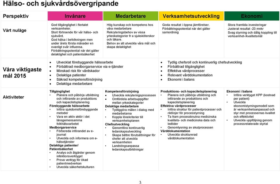 Förbättringspotential när det gäller delaktighet och patientsäkerhet Hög kunskap och kompetens hos våra medarbetare Rekryteringsbehov av vissa yrkeskategorier fr a sjuksköterskor och läkare.