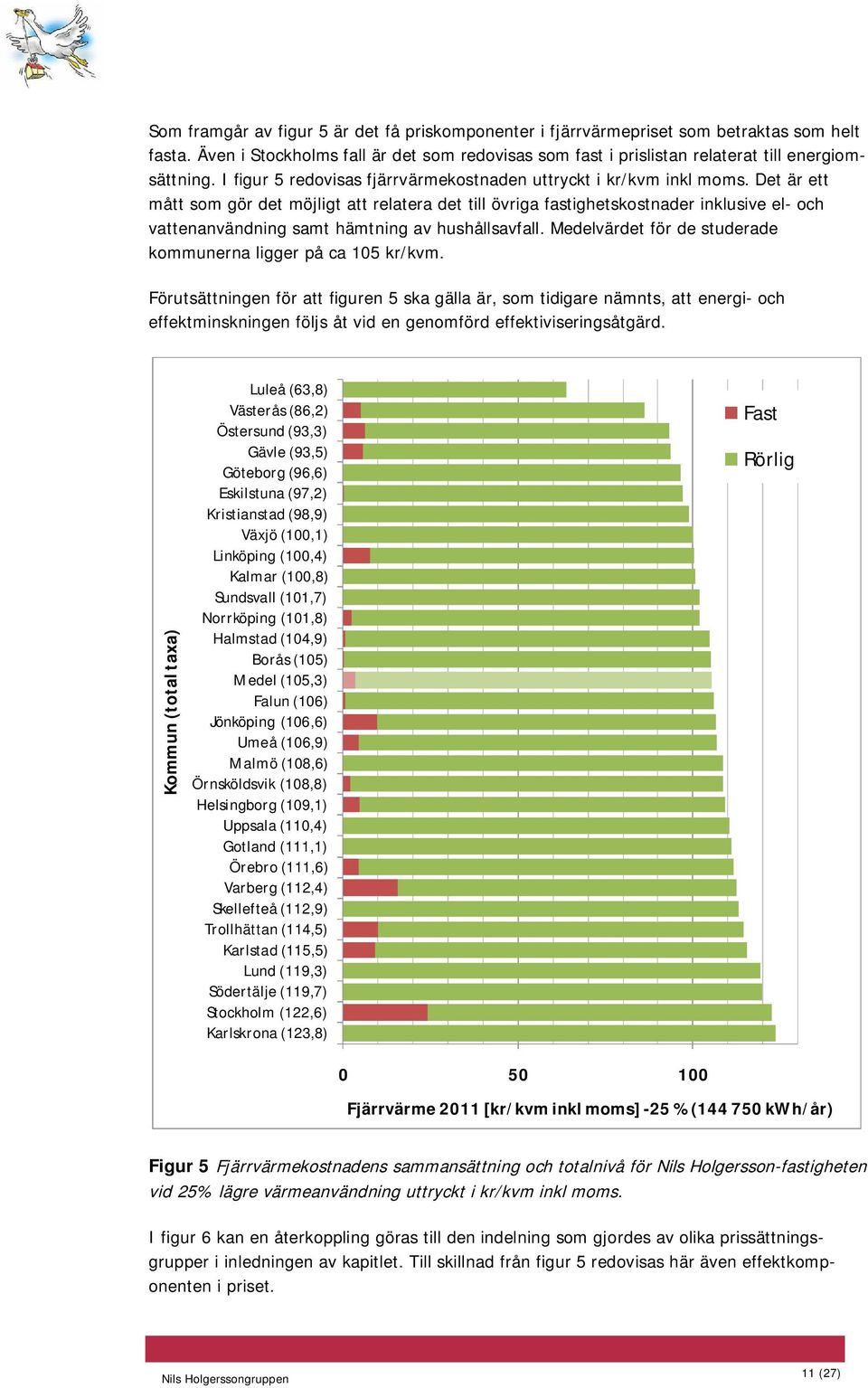 Det är ett mått som gör det möjligt att relatera det till övriga fastighetskostnader inklusive el- och vattenanvändning samt hämtning av hushållsavfall.