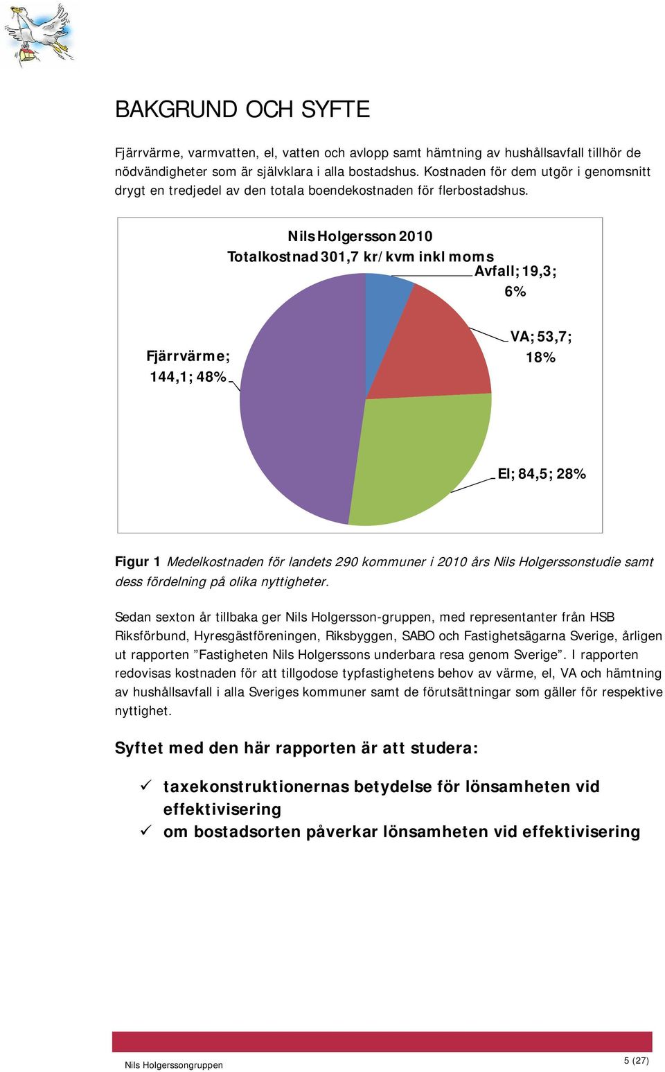 Nils Holgersson 2010 Totalkostnad 301,7 kr/kvm inkl moms Avfall; 19,3; 6% Fjärrvärme; 144,1; 48% VA; 53,7; 18% El; 84,5; 28% Figur 1 Medelkostnaden för landets 290 kommuner i 2010 års Nils