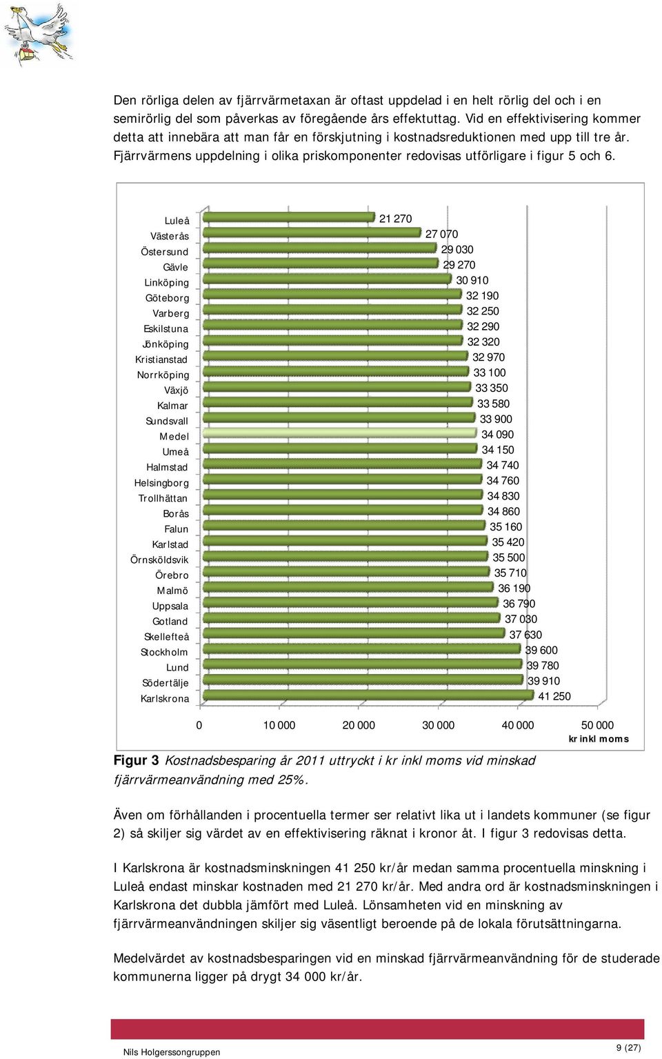 Fjärrvärmens uppdelning i olika priskomponenter redovisas utförligare i figur 5 och 6.