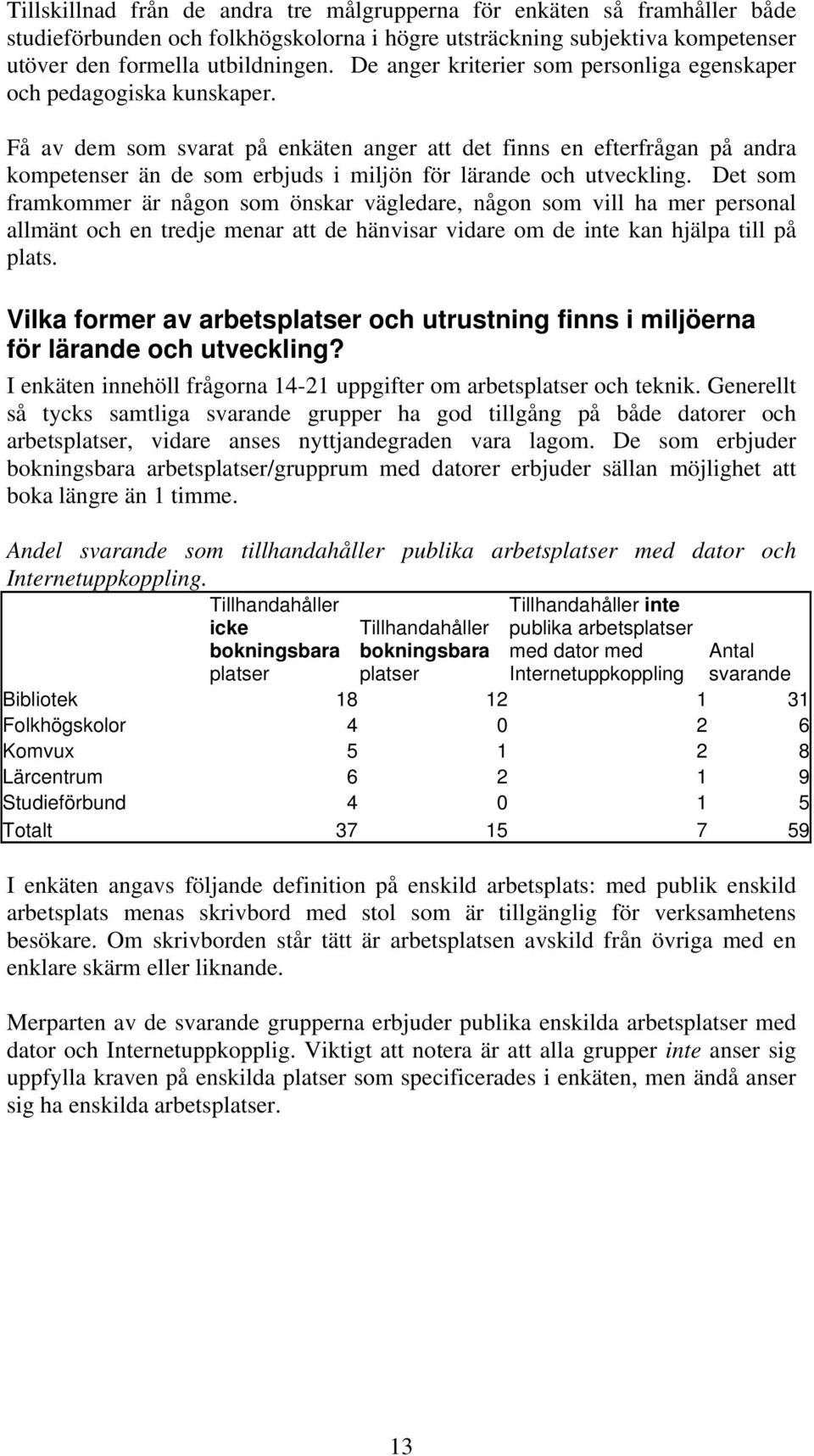 Få av dem som svarat på enkäten anger att det finns en efterfrågan på andra kompetenser än de som erbjuds i miljön för lärande och utveckling.