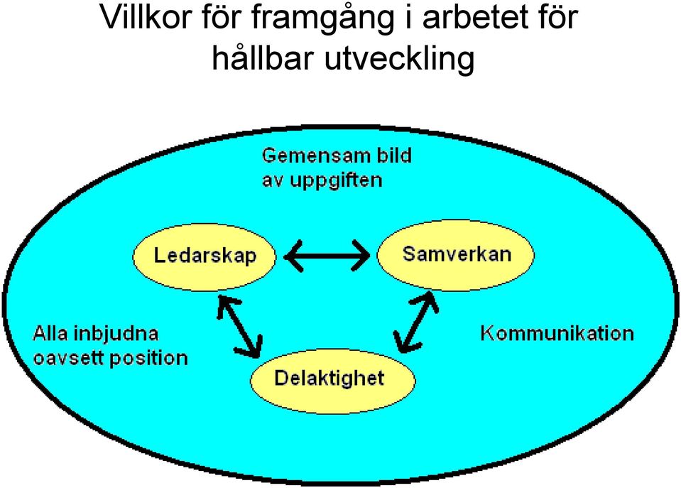 arbetet för