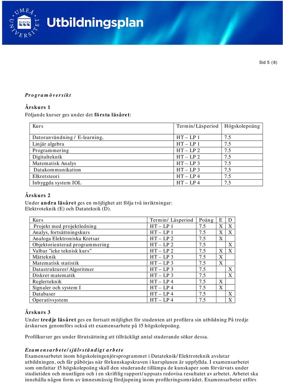 5 Årskurs 2 Under andra läsåret ges en möjlighet att följa två inriktningar: Elektroteknik (E) och Datateknik (D). Kurs Termin/ Läsperiod Poäng E D Projekt med projektledning HT LP 1 7.