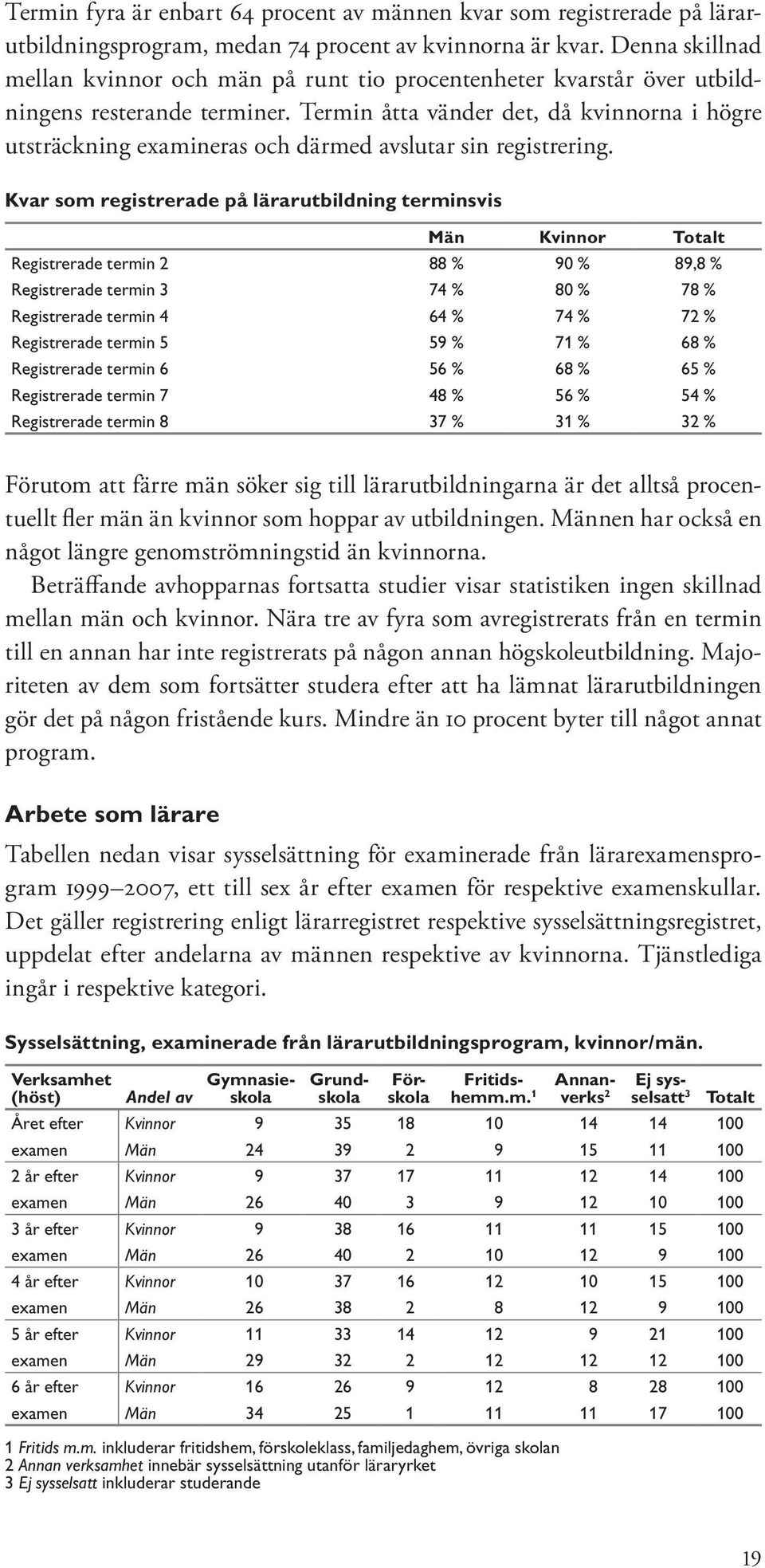 Termin åtta vänder det, då kvinnorna i högre utsträckning examineras och därmed avslutar sin registrering.