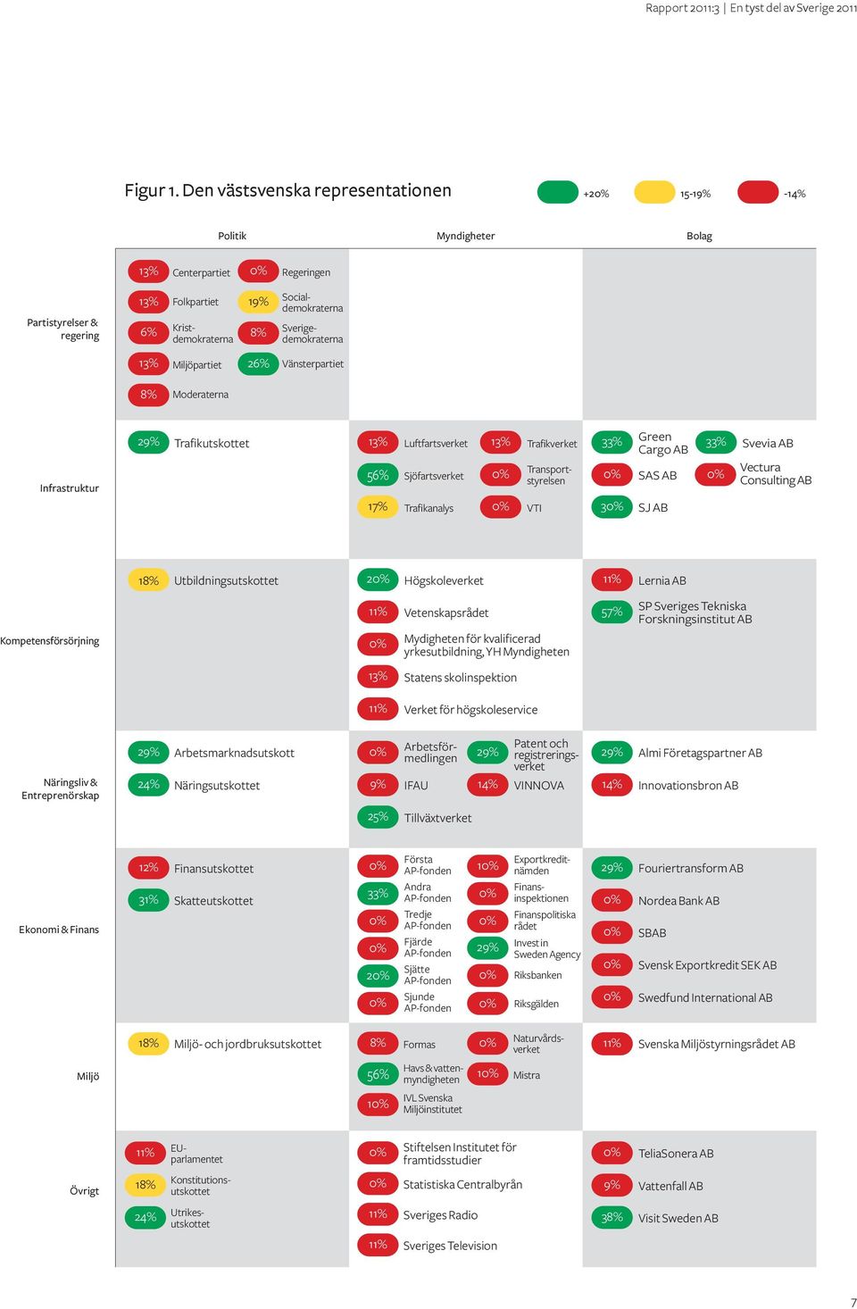 Sverigedemokraterna 13% Miljöpartiet 26% Vänsterpartiet 8% Moderaterna Infrastruktur 29% Trafikutskottet 13% Luftfartsverket 13% 56% Sjöfartsverket 17% Trafikanalys Trafikverket Transportstyrelsen