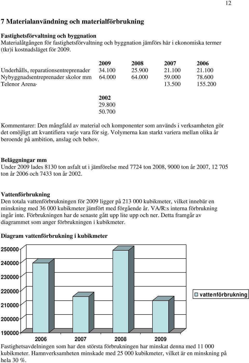 7 Kommentarer: Den mångfald av material och komponenter som används i verksamheten gör det omöjligt att kvantifiera varje vara för sig.