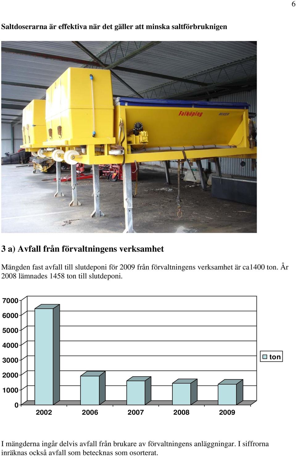 År 28 lämnades 1458 ton till slutdeponi.
