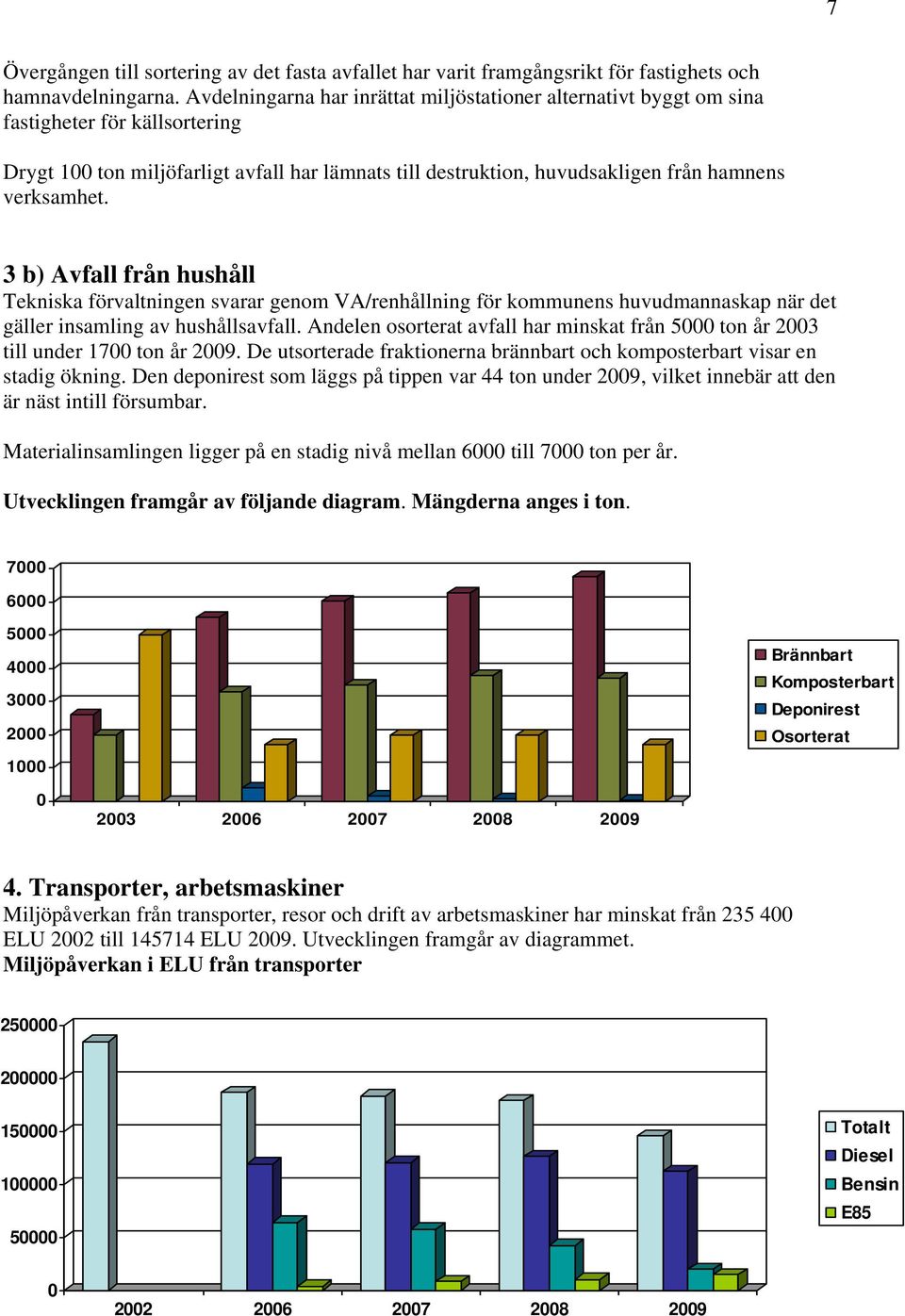 3 b) Avfall från hushåll Tekniska förvaltningen svarar genom VA/renhållning för kommunens huvudmannaskap när det gäller insamling av hushållsavfall.
