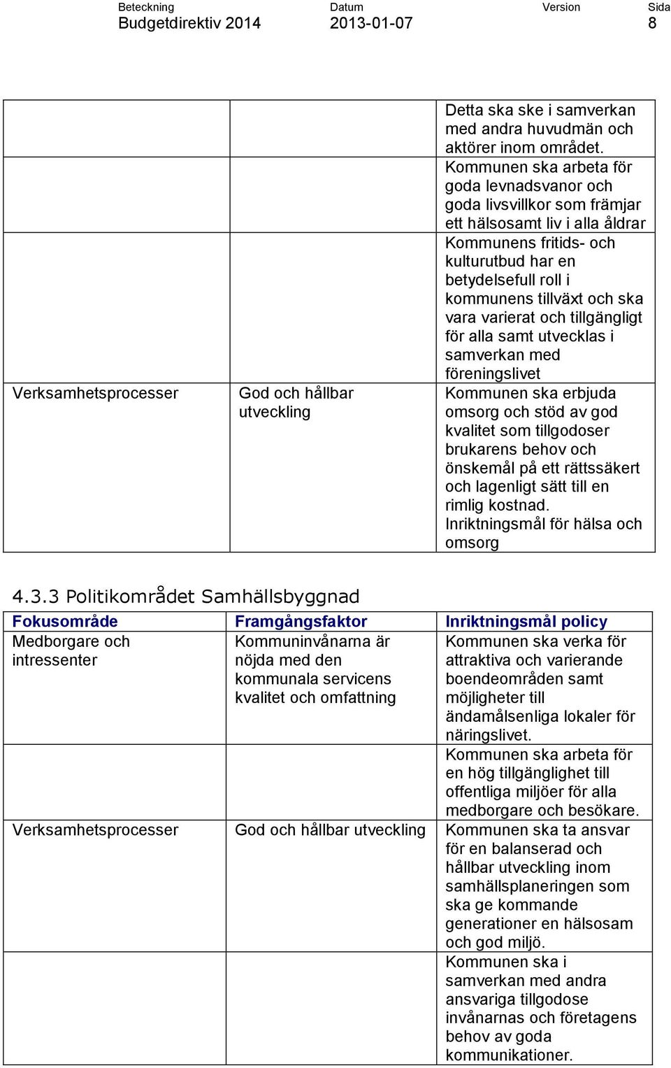 vara varierat och tillgängligt för alla samt utvecklas i samverkan med föreningslivet Kommunen ska erbjuda omsorg och stöd av god kvalitet som tillgodoser brukarens behov och önskemål på ett