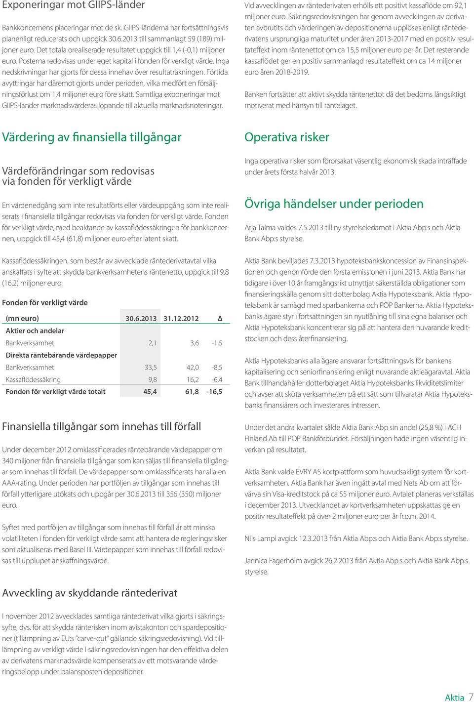 Inga nedskrivningar har gjorts för dessa innehav över resultaträkningen. Förtida avyttringar har däremot gjorts under perioden, vilka medfört en försäljningsförlust om 1,4 miljoner euro före skatt.