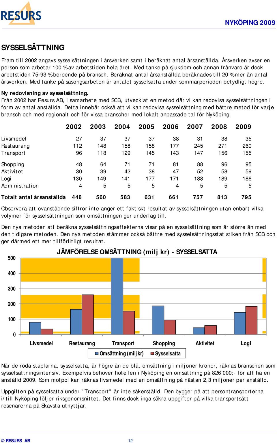 Med tanke på säsongsarbeten är antalet sysselsatta under sommarperioden betydligt högre. Ny redovisning av sysselsättning.