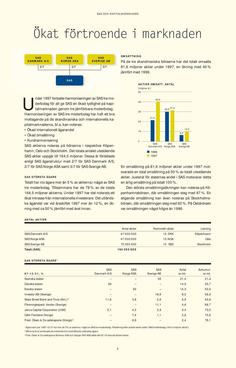 Det totala antalet utestående SAS aktier uppgår till 164,5 miljoner. Dessa är fördelade enligt SAS ägarstruktur med 2/7 för SAS Danmark A/S, 2/7 för SAS Norge ASA samt 3/7 för SAS Sverige AB.