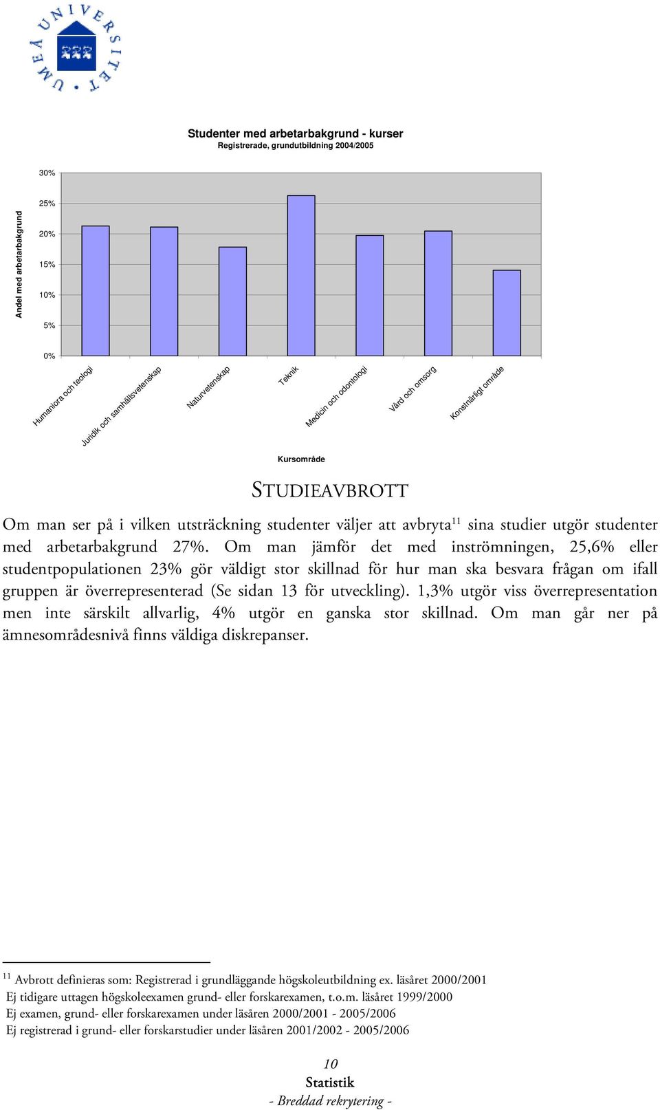 Om man jämför det med inströmningen, 25,6% eller studentpopulationen 23% gör väldigt stor skillnad för hur man ska besvara frågan om ifall gruppen är överrepresenterad (Se sidan 13 för utveckling).