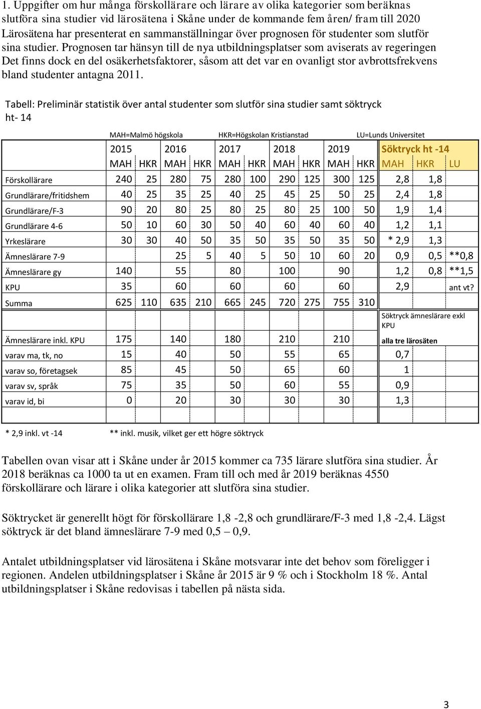 Prognosen tar hänsyn till de nya utbildningsplatser som aviserats av regeringen Det finns dock en del osäkerhetsfaktorer, såsom att det var en ovanligt stor avbrottsfrekvens bland studenter antagna