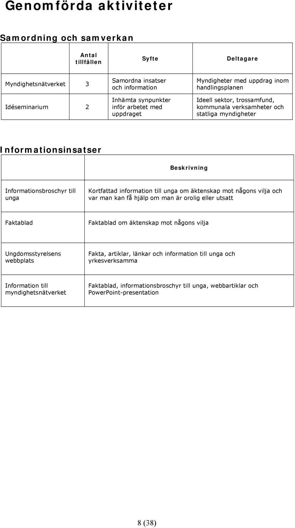 Kortfattad information till unga om äktenskap mot någons vilja och var man kan få hjälp om man är orolig eller utsatt Faktablad Faktablad om äktenskap mot någons vilja Ungdomsstyrelsens