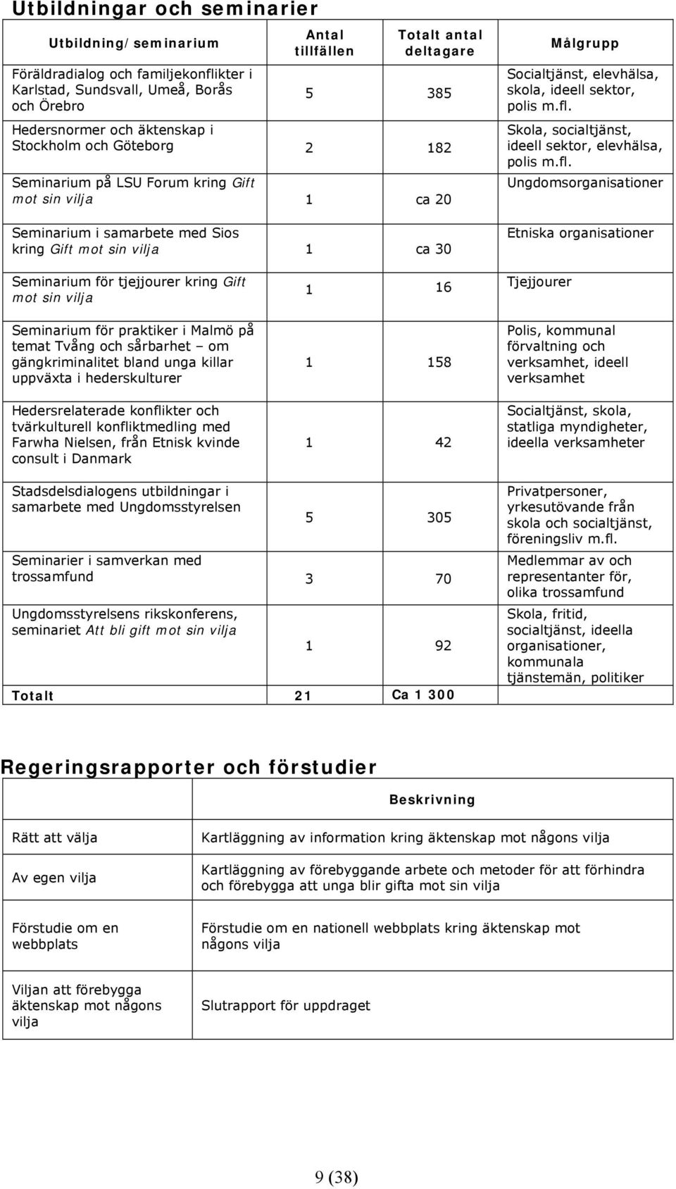 skola, ideell sektor, polis m.fl.