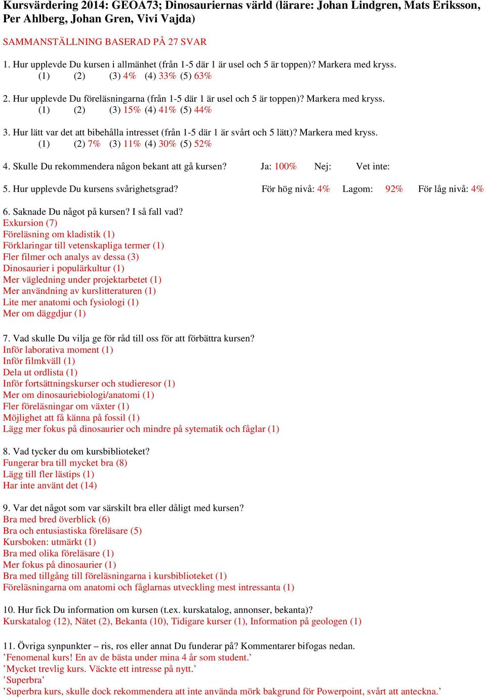 För hög nivå: 4% Lagom: 92% För låg nivå: 4% Exkursion (7) Föreläsning om kladistik (1) Förklaringar till vetenskapliga termer (1) Fler filmer och analys av dessa (3) Dinosaurier i populärkultur (1)