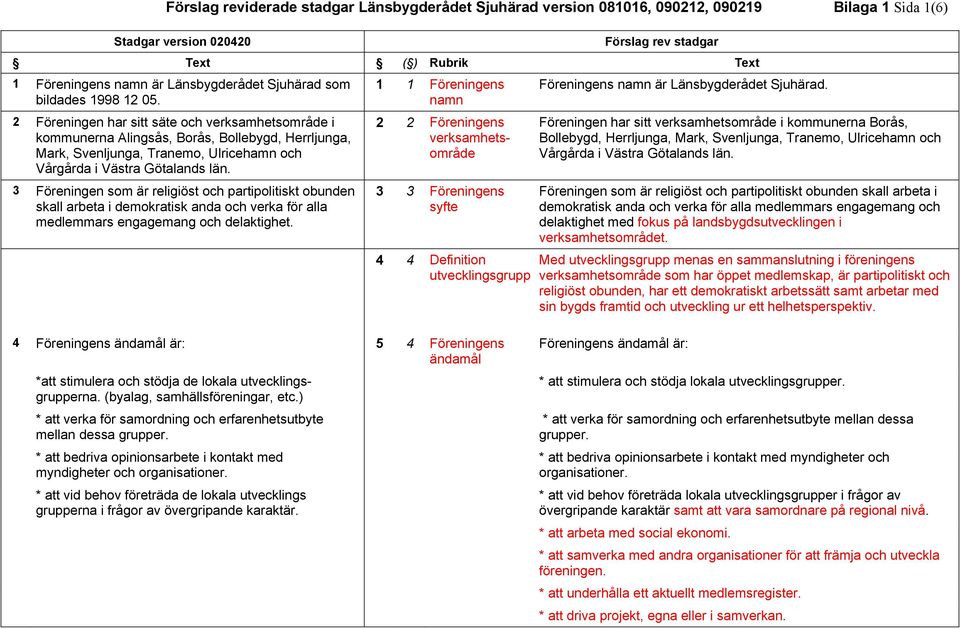 3 Föreningen som är religiöst och partipolitiskt obunden skall arbeta i demokratisk anda och verka för alla medlemmars engagemang och delaktighet.