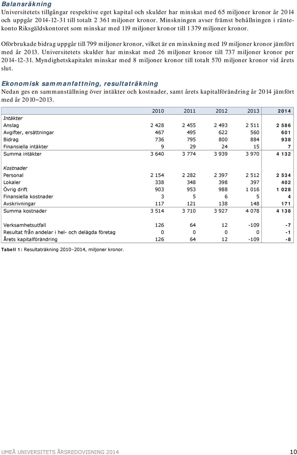 Oförbrukade bidrag uppgår till 799 miljoner kronor, vilket är en minskning med 19 miljoner kronor jämfört med år 2013.