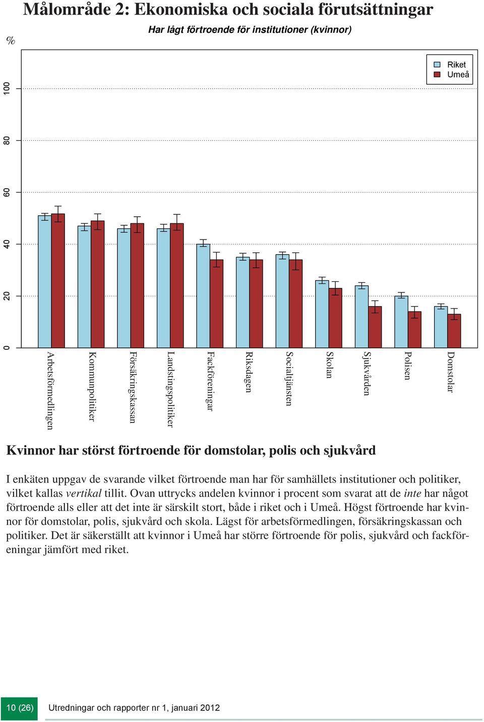 samhällets institutioner och politiker, vilket kallas vertikal tillit.