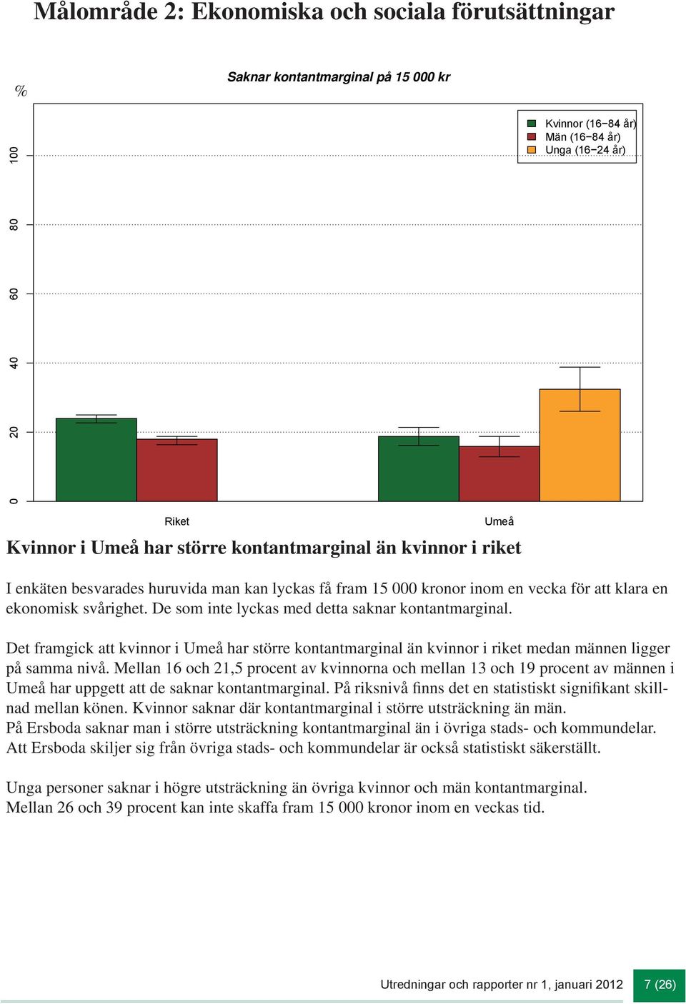Det framgick att kvinnor i Umeå har större kontantmarginal än kvinnor i riket medan männen ligger på samma nivå.