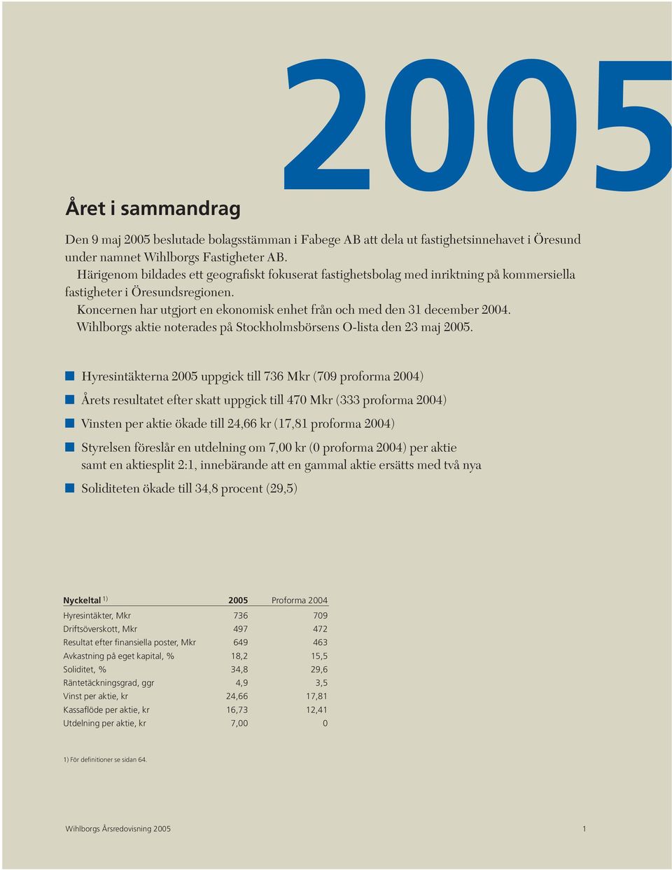 Wihlborgs aktie noterades på Stockholmsbörsens O-lista den 23 maj 2005.