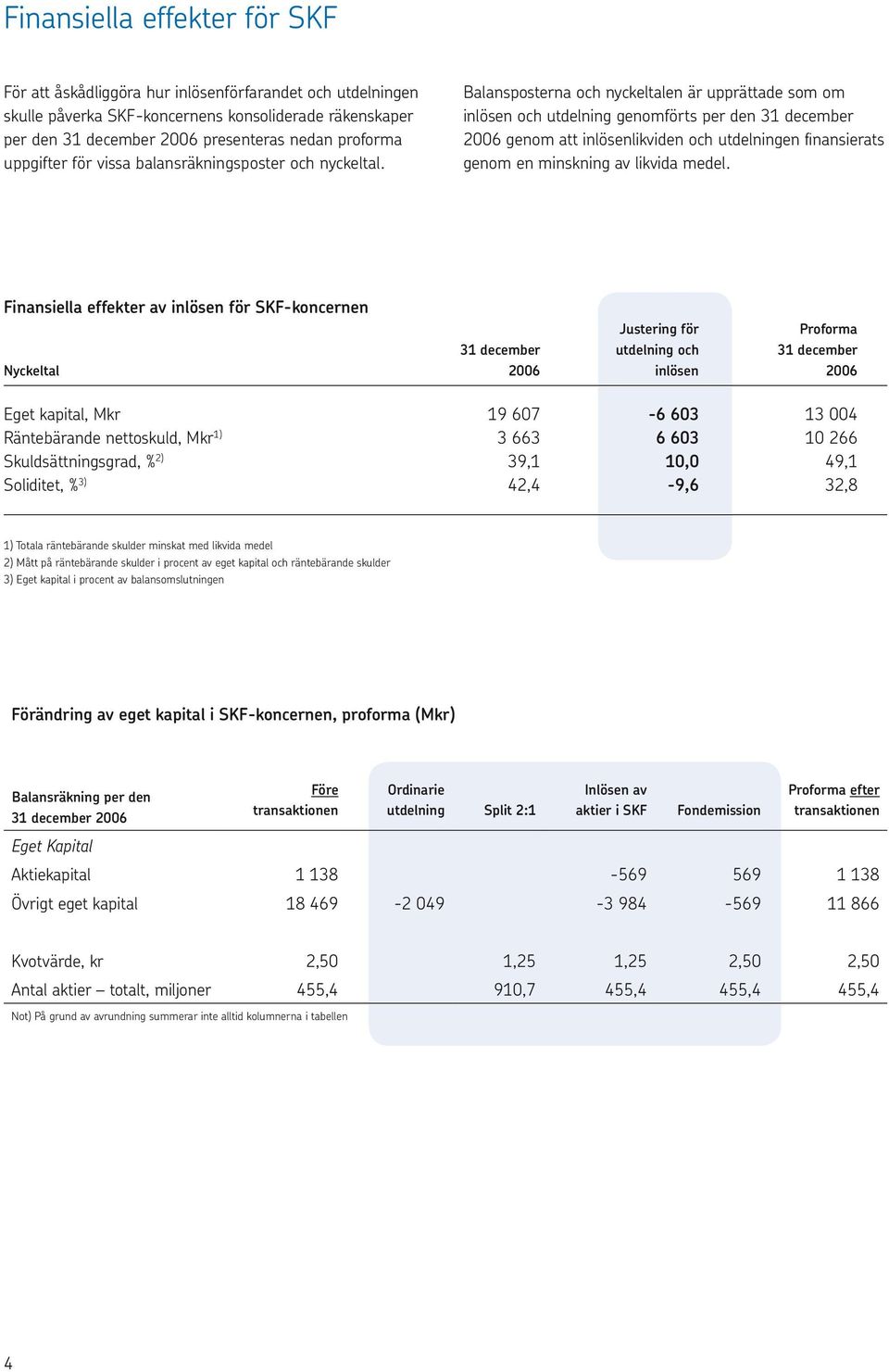 Balansposterna och nyckeltalen är upprättade som om inlösen och utdelning genomförts per den 31 december 2006 genom att inlösenlikviden och utdelningen finansierats genom en minskning av likvida