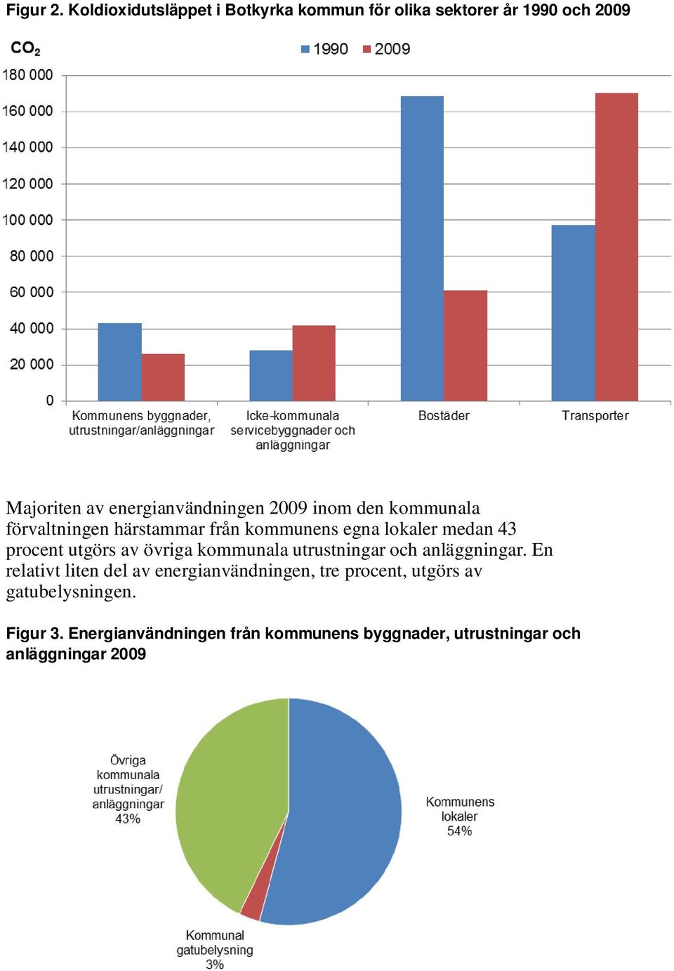 inom den kommunala förvaltningen härstammar från kommunens egna lokaler medan 43 procent utgörs av övriga