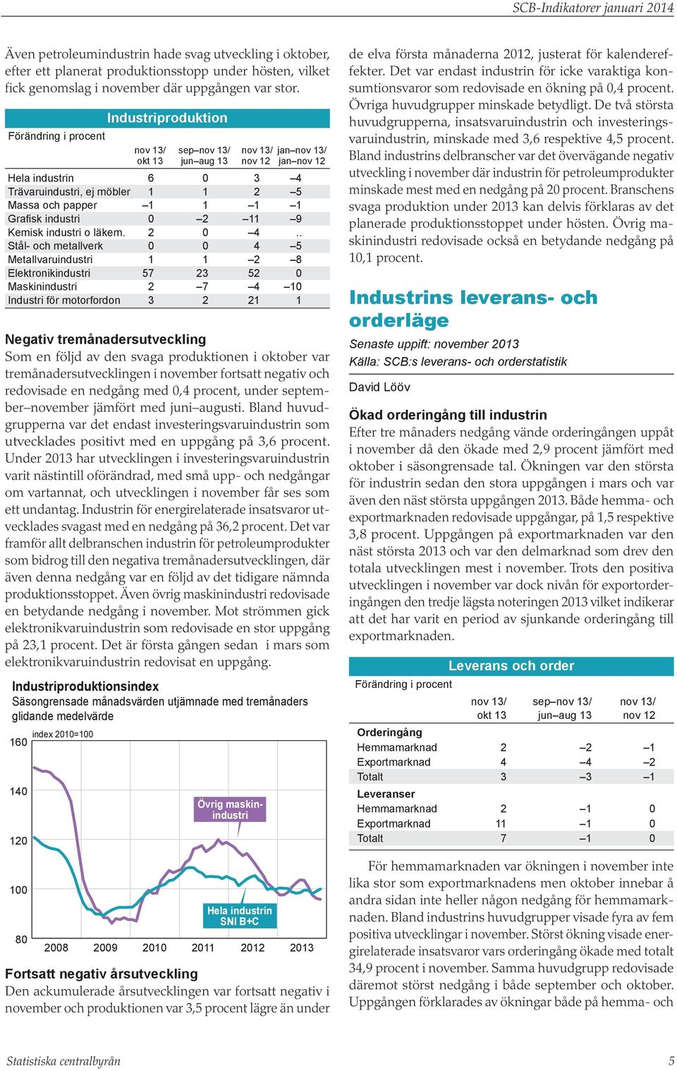 Grafisk industri 2 11 9 Kemisk industri o läkem. 2 4.