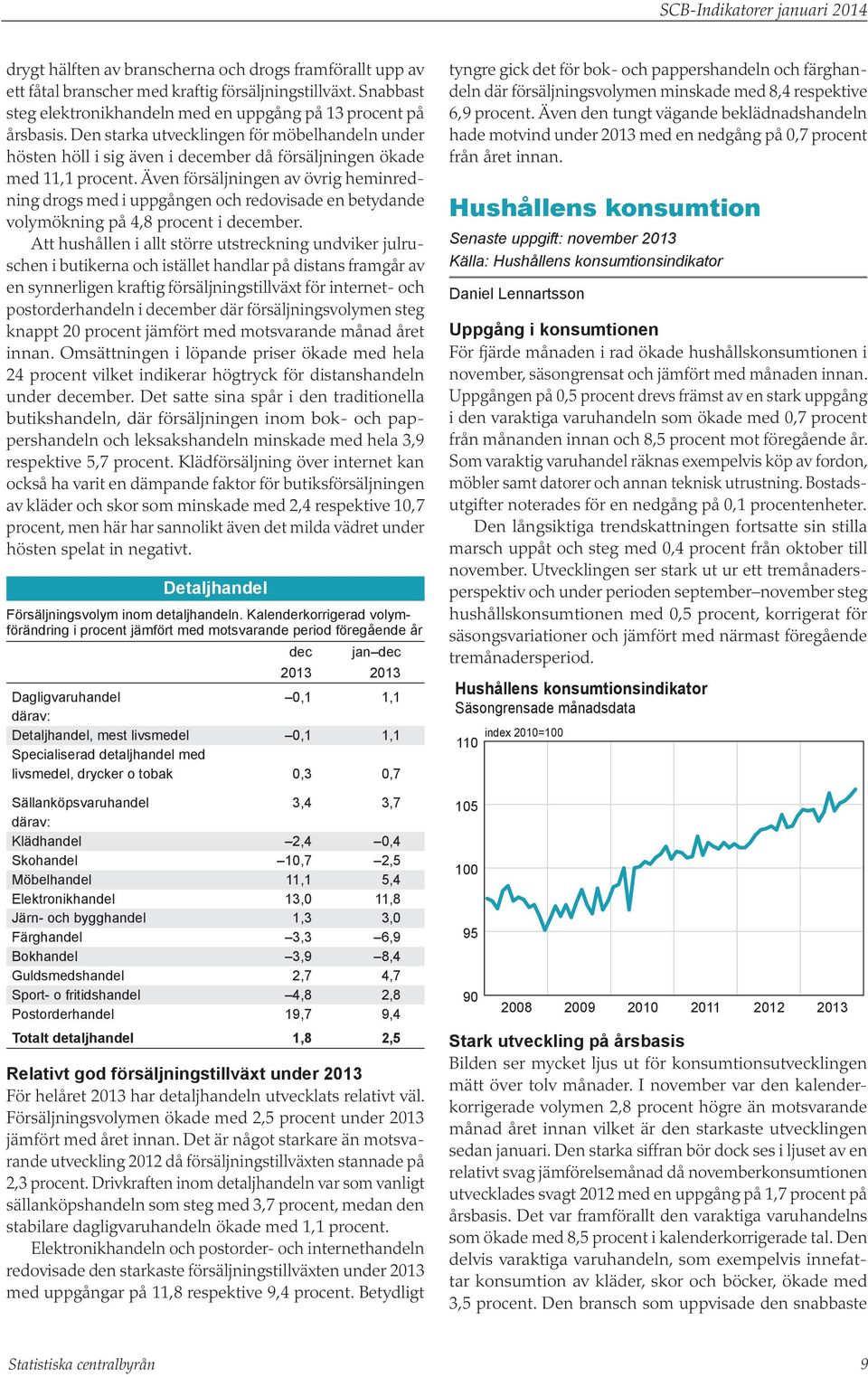 Även försäljningen av övrig heminredning drogs med i uppgången och redovisade en betydande volymökning på 4,8 procent i december.