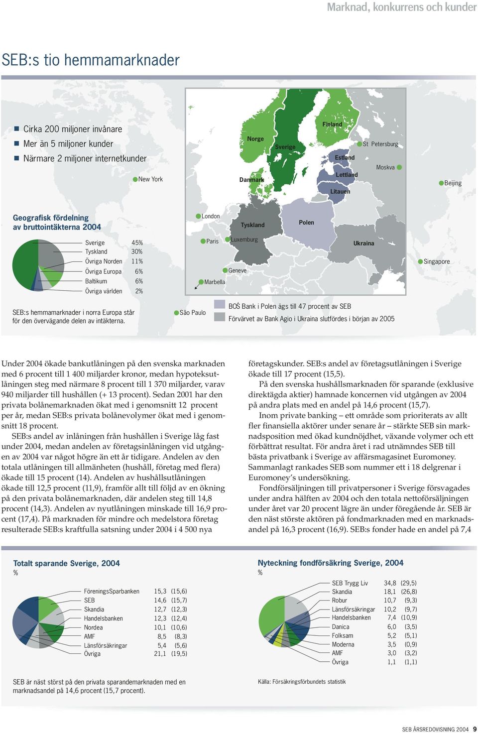 Övriga Europa 6% Baltikum 6% Övriga världen 2% Geneve Marbella Singapore SEB:s hemmamarknader i norra Europa står för den övervägande delen av intäkterna.