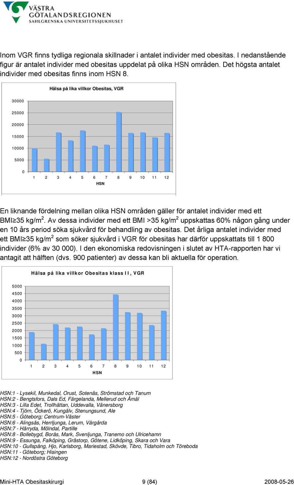 Hälsa på lika villkor Obesitas, VGR 30000 25000 25000 20000 Prevalens 20000 15000 15000 10000 10000 5000 5000 0 0 1 2 3 4 5 6 7 8 9 10 11 12 1 2 3 4 5 6 HSN 7 8 9 10 11 12 HSN En liknande fördelning