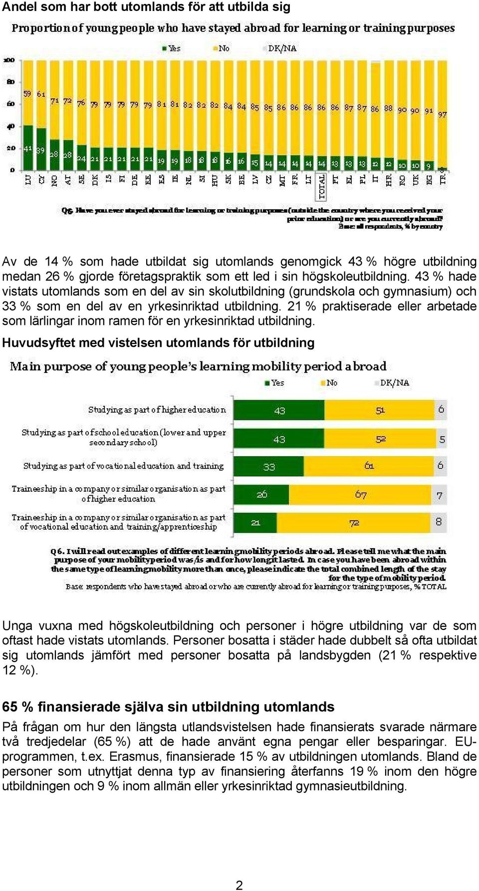 21 % praktiserade eller arbetade som lärlingar inom ramen för en yrkesinriktad utbildning.