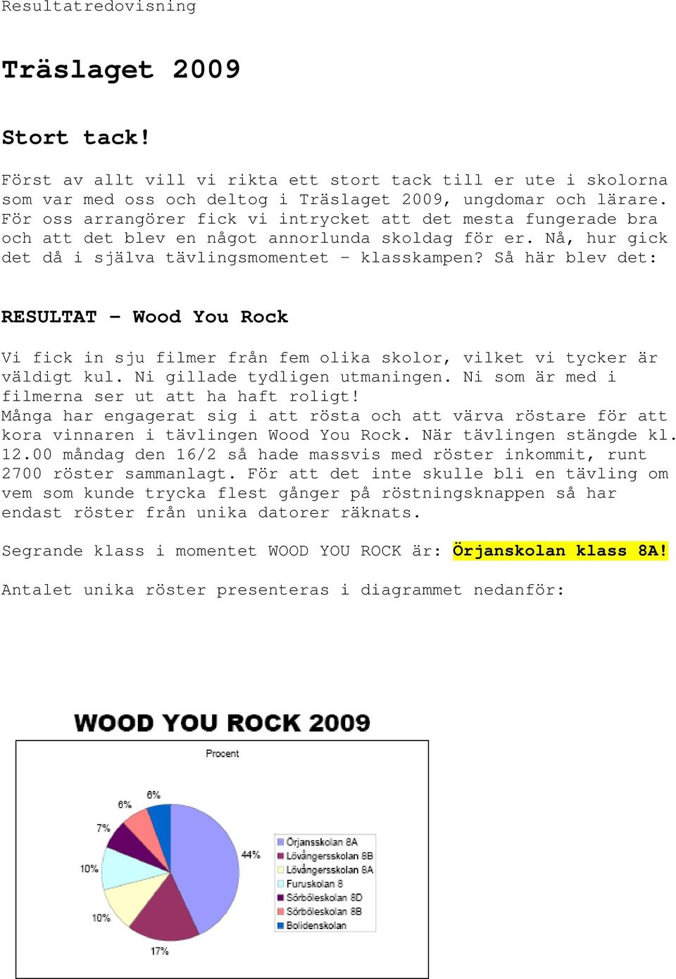 Så här blev det: RESULTAT - Wood You Rock Vi fick in sju filmer från fem olika skolor, vilket vi tycker är väldigt kul. Ni gillade tydligen utmaningen.