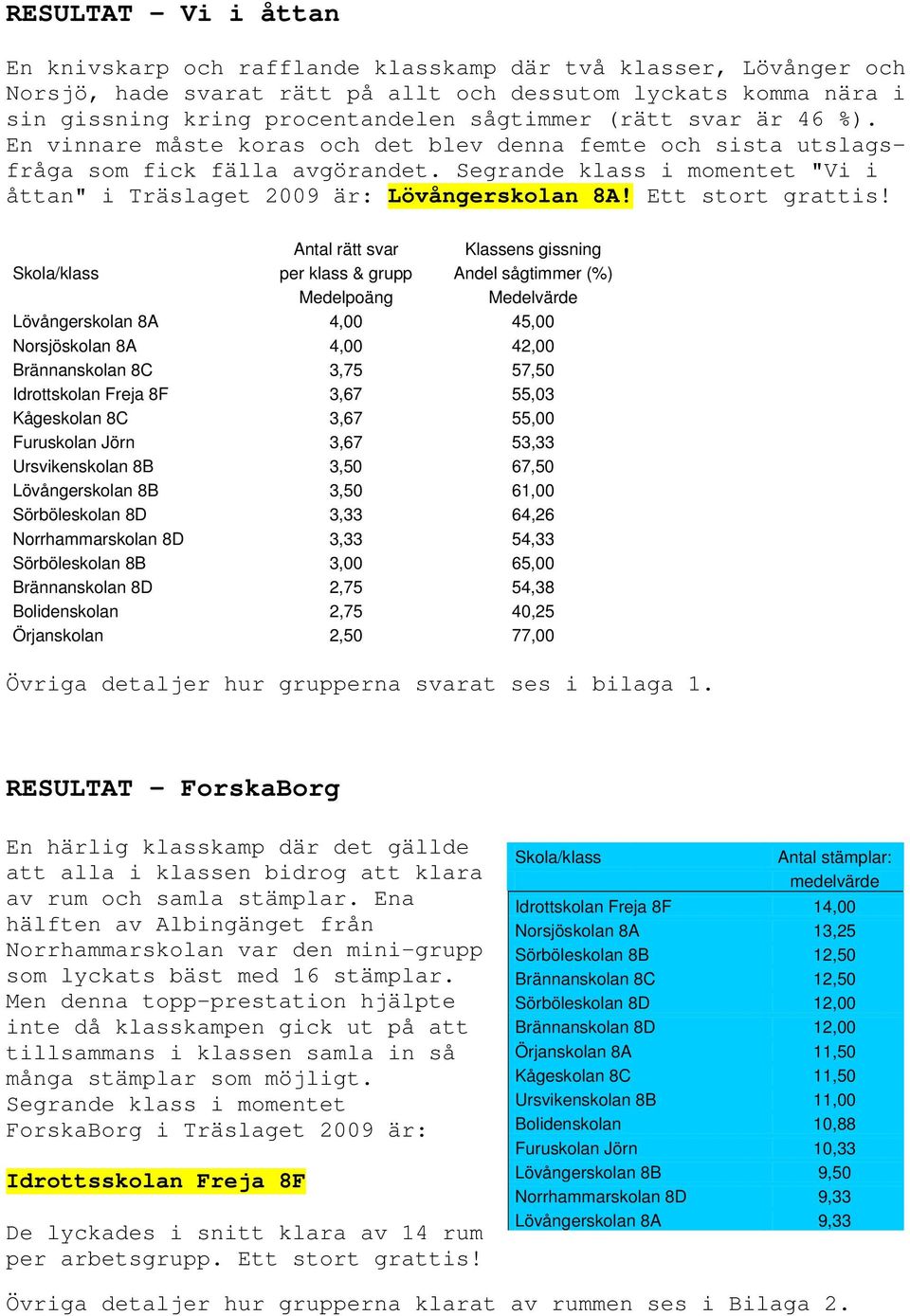 Ett stort grattis!