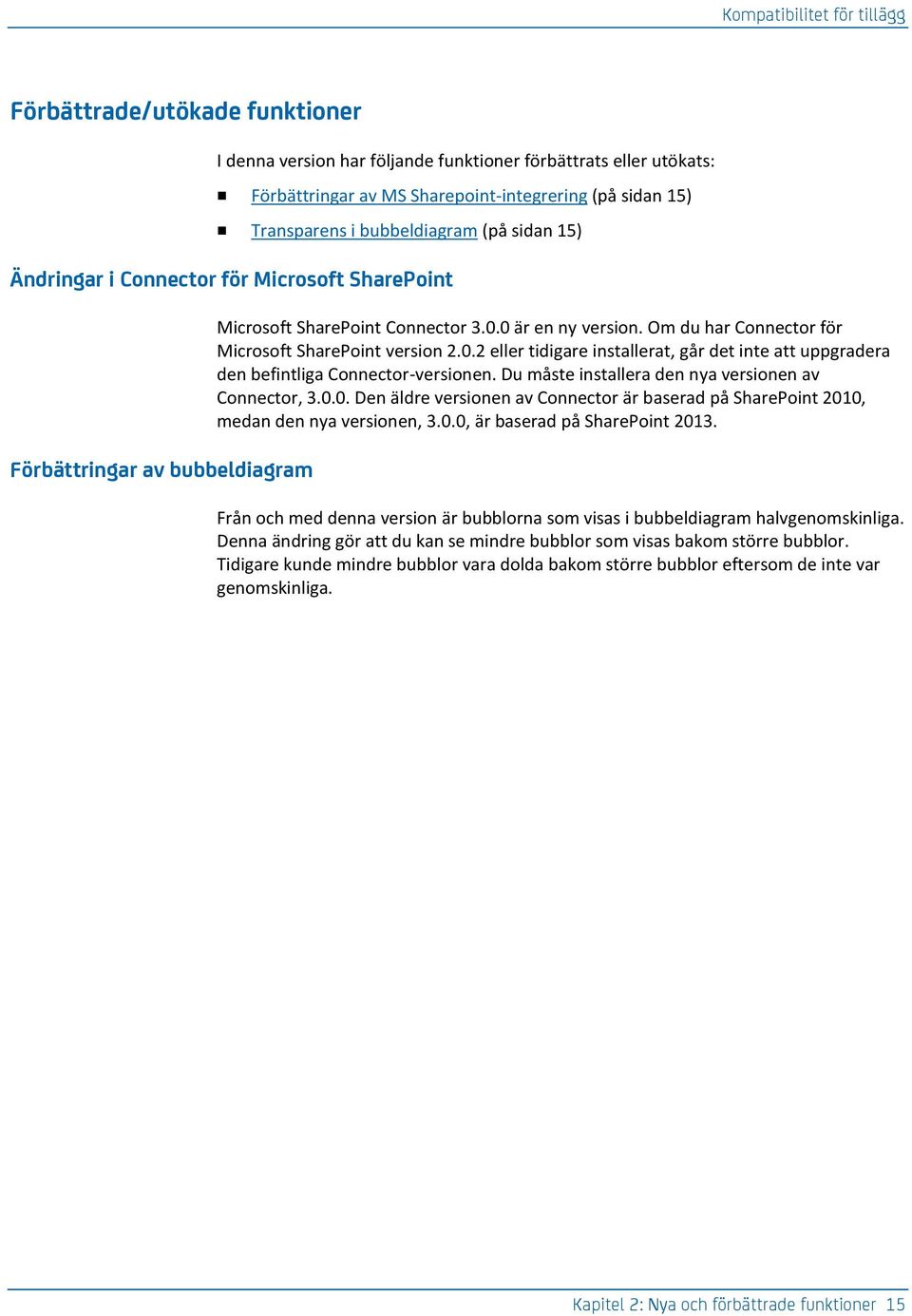 0 är en ny version. Om du har Connector för Microsoft SharePoint version 2.0.2 eller tidigare installerat, går det inte att uppgradera den befintliga Connector-versionen.