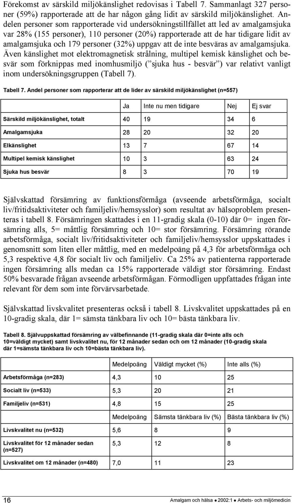 personer (32%) uppgav att de inte besväras av amalgamsjuka.