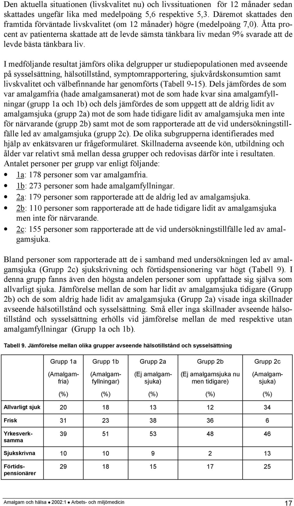 Åtta procent av patienterna skattade att de levde sämsta tänkbara liv medan 9% svarade att de levde bästa tänkbara liv.