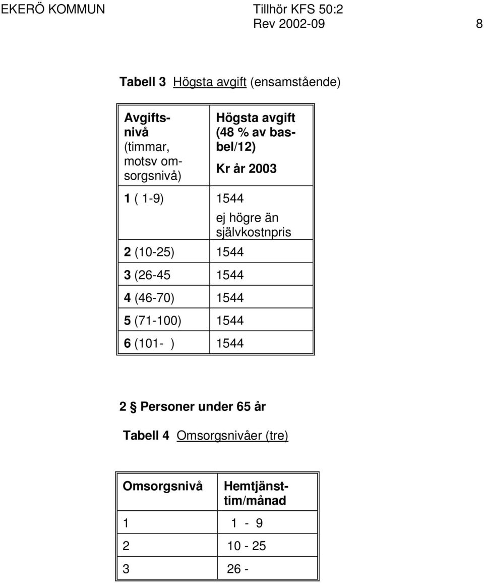 1544 3 (26-45 1544 4 (46-70) 1544 5 (71-100) 1544 6 (101- ) 1544 ej högre än självkostnpris 2