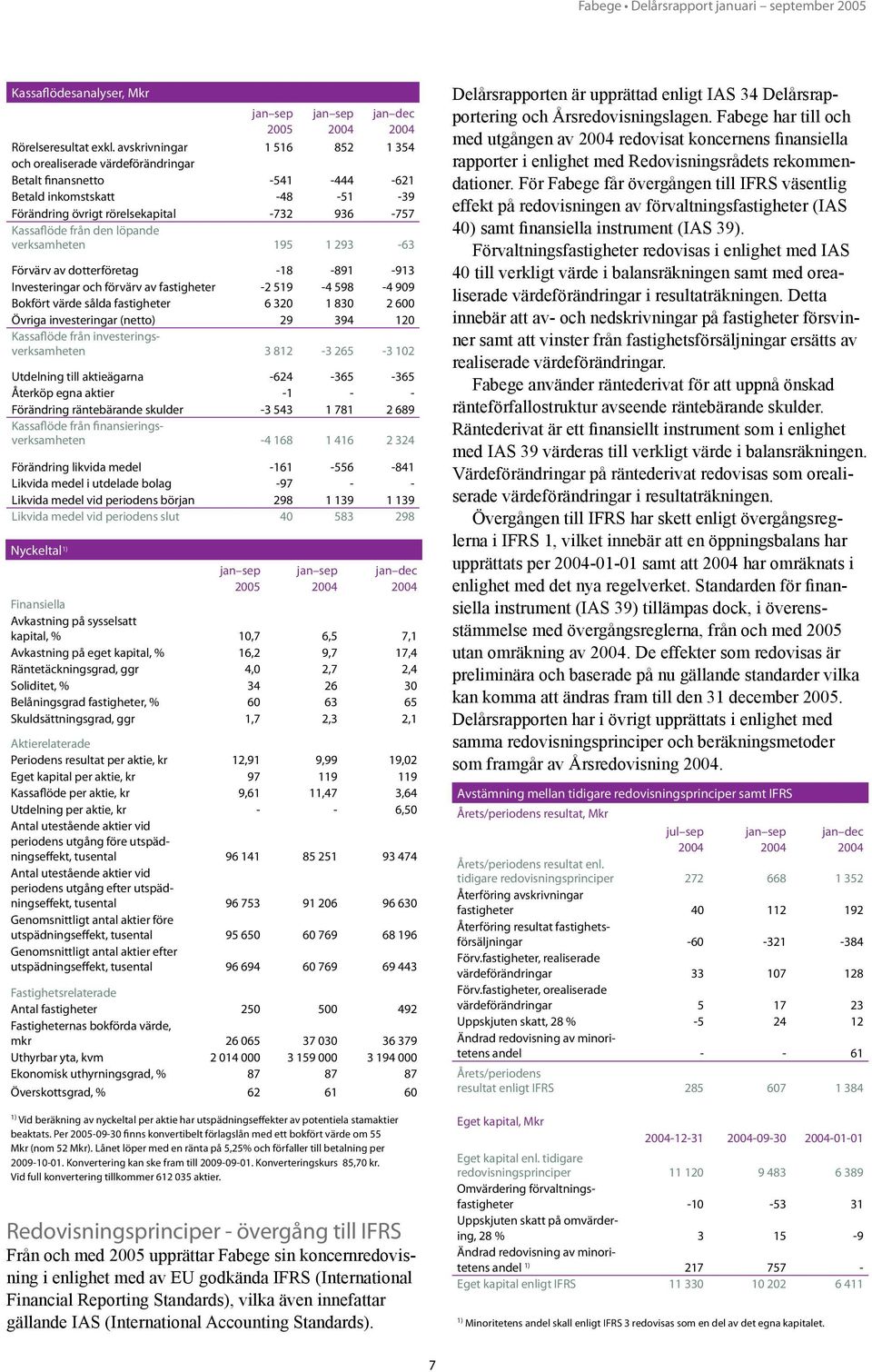 löpande verksamheten 195 1 293-63 Förvärv av dotterföretag -18-891 -913 Investeringar och förvärv av fastigheter -2 519-4 598-4 909 Bokfört värde sålda fastigheter 6 320 1 830 2 600 Övriga