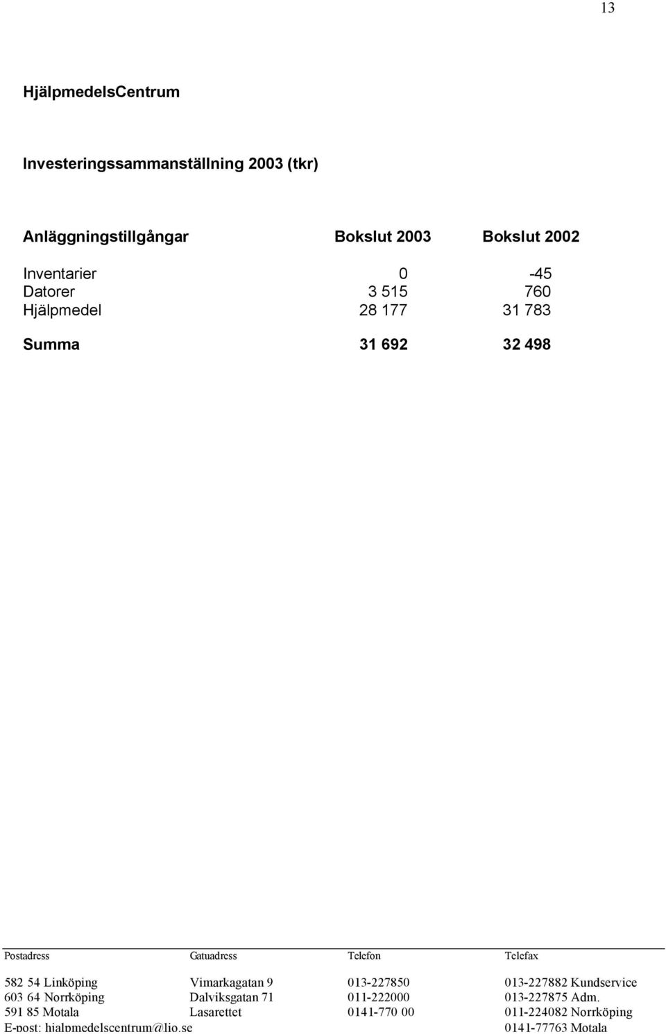 Anläggningstillgångar Bokslut 2003 Bokslut