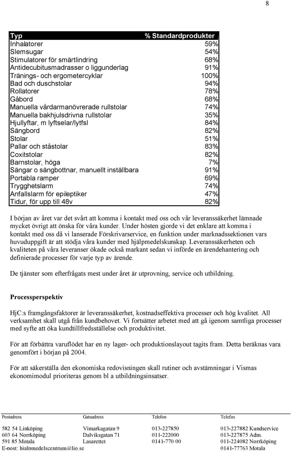 Coxitstolar 82% Barnstolar, höga 7% Sängar o sängbottnar, manuellt inställbara 91% Portabla ramper 69% Trygghetslarm 74% Anfallslarm för epileptiker 47% Tidur, för upp till 48v 82% I början av året