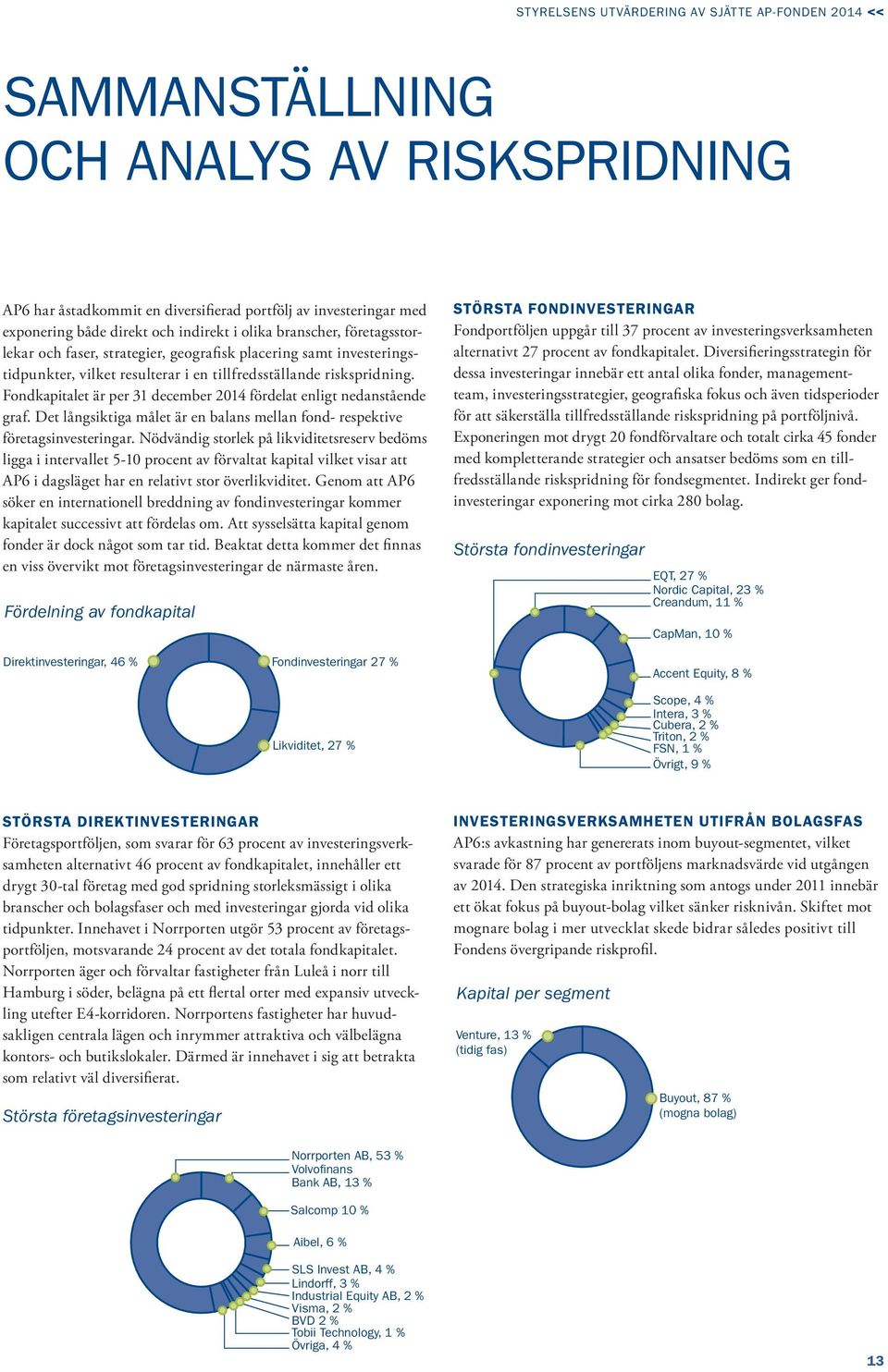 Fondkapitalet är per 31 december 2014 fördelat enligt nedanstående graf. Det långsiktiga målet är en balans mellan fond- respektive företagsinvesteringar.