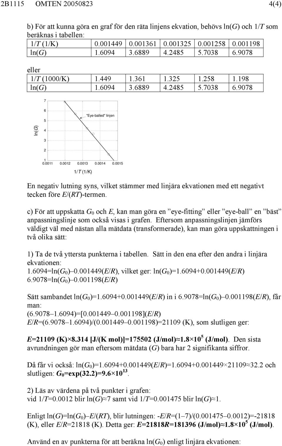 00 /T (/K) En negatv lutnng syns, vlket stämmer med lnjära ekvatonen med ett negatvt tecken före E/(RT)-termen.