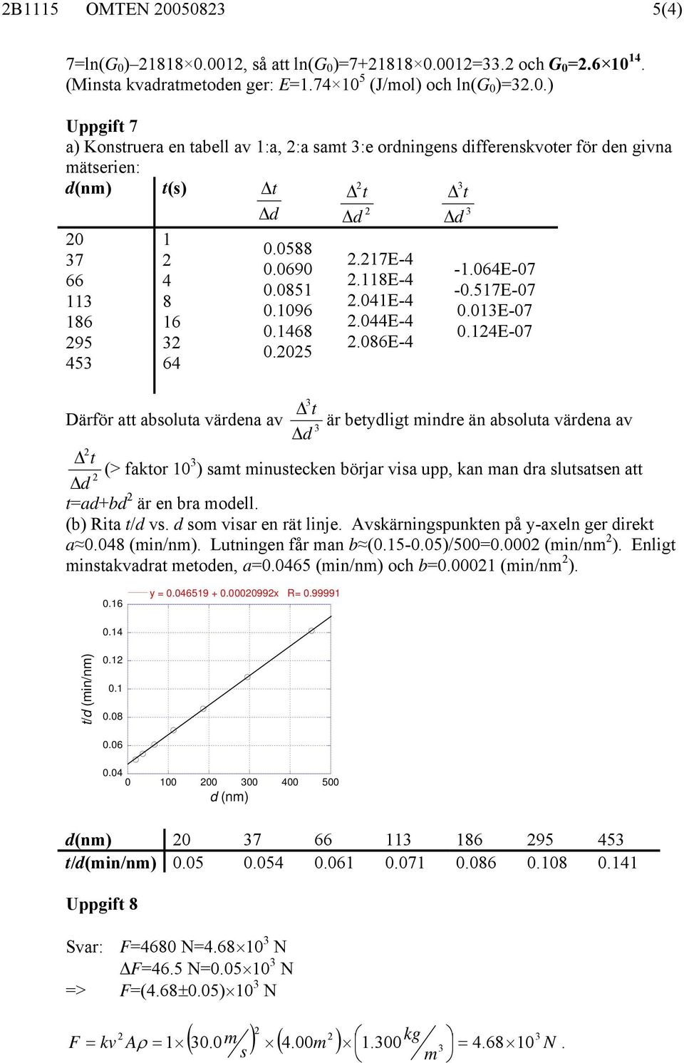 4E-07 t Därför att absoluta värdena av är betydlgt mndre än absoluta värdena av d t (> faktor 0 ) samt mnustecken börjar vsa upp, kan man dra slutsatsen att d tadbd är en bra modell. (b) Rta t/d vs.