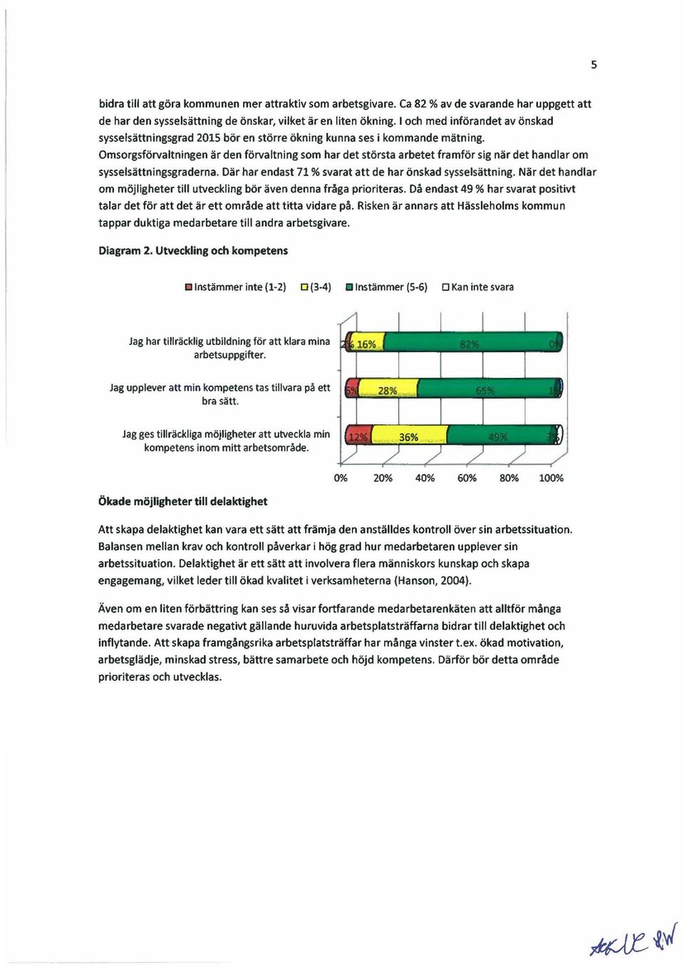 Omsorgsförvaltningen är den förvaltning som har det största arbetet framför sig när det handlar om sysselsättningsgraderna. Där har endast 71% svarat att de har önskad sysselsättning.