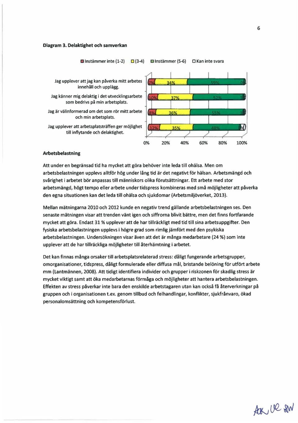 Jag upplever att arbetsplatsträffen ger möjlighet till inflytande och delaktighet. 0% 20% 40% 60% 80% 100% Arbetsbelastning Att under en begränsad tid ha mycket att göra behöver inte leda till ohälsa.