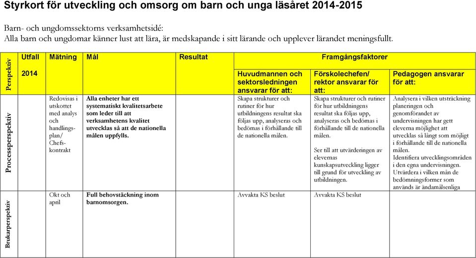 Utfall Mätning Mål Resultat Framgångsfaktorer 2014 Redovisas i utskottet med analys och handlingsplan/ Chefskontrakt Okt och april Alla enheter har ett systematiskt kvalitetsarbete som leder till att