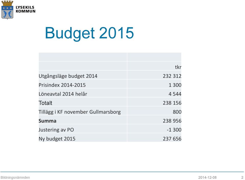 Tillägg i KF november Gullmarsborg 800 Summa 238 956