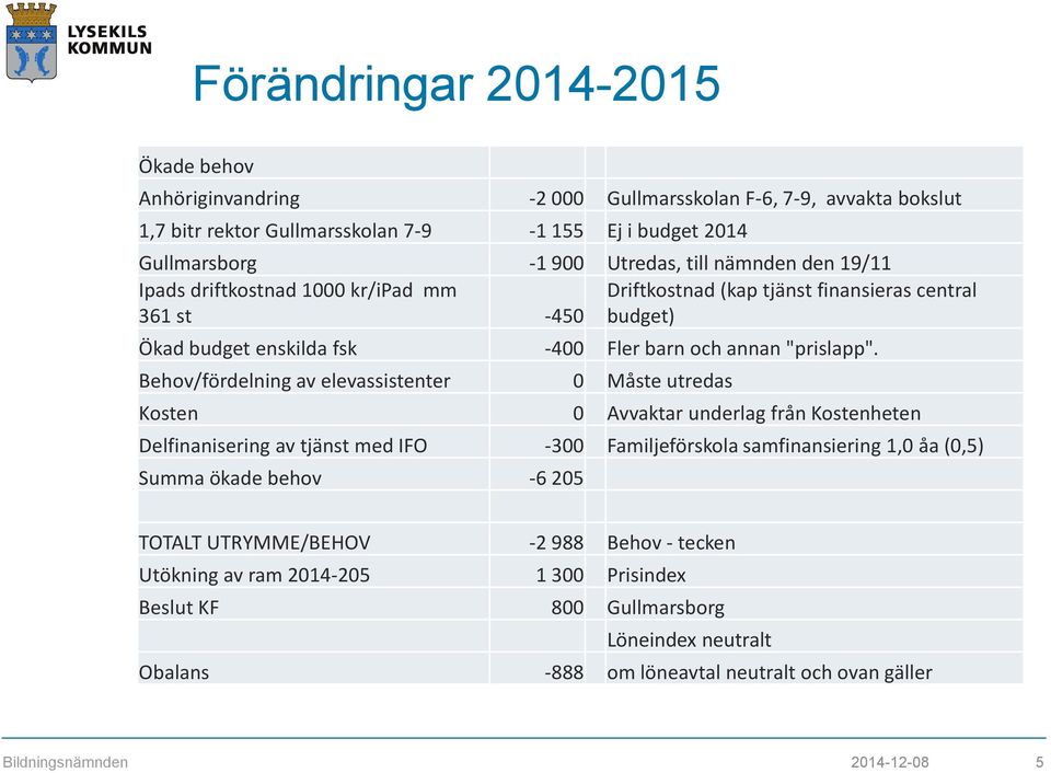 Behov/fördelning av elevassistenter 0 Måste utredas Kosten 0 Avvaktar underlag från Kostenheten Delfinanisering av tjänst med IFO -300 Familjeförskola samfinansiering 1,0 åa (0,5) Summa ökade behov